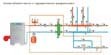 Системы водяного отопления в Туле